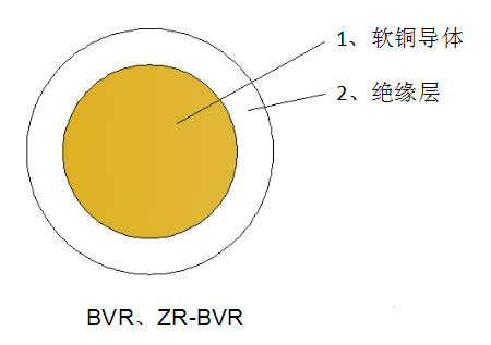 宝运莱