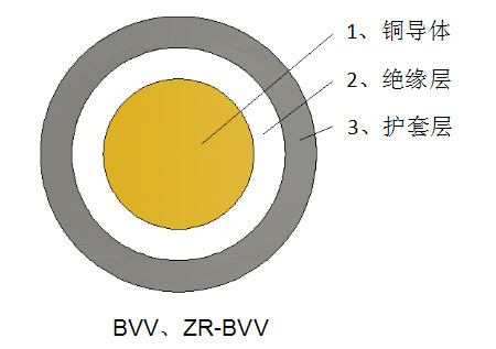 宝运莱