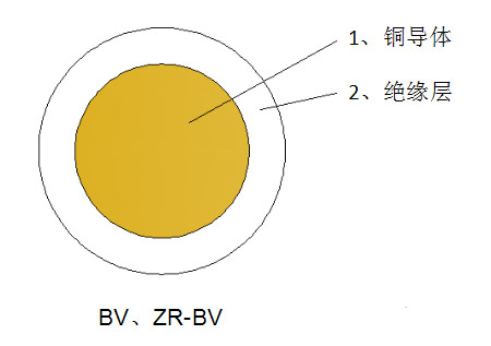 宝运莱
