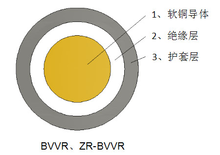 宝运莱·(中国区)官方网站